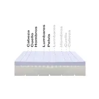 Colchón Max One Ortopédico Desenfundable Multizone 20 cm, 180 x 190 cm - Moonia