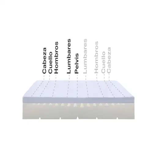 Colchón Max One Ortopédico Desenfundable Multizone 20 cm, 105 x 180 cm - Moonia