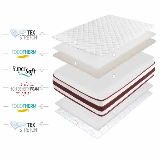 Colchón SuperSoft First Class Edition 21cm, 200 x 190 cm - Moonia
