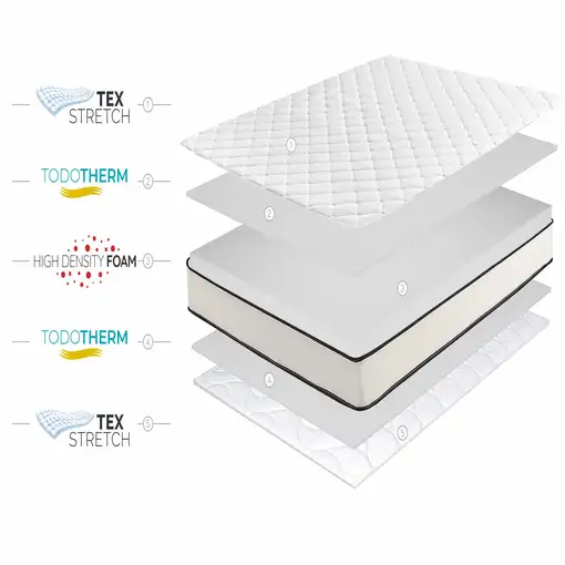 Colchón Núcleo HR Slim Max 15cm, 200 x 200 cm - Moonia