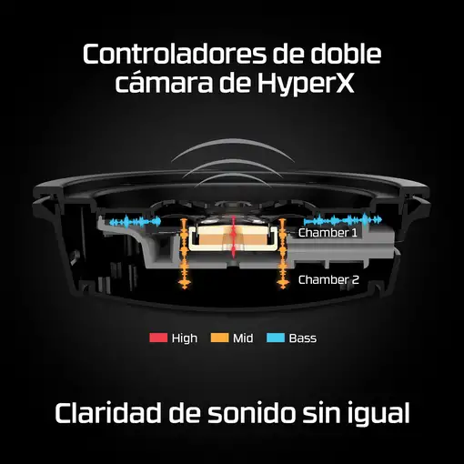 HyperX Cloud Alpha - Auriculares inalámbricos gaming (negro y rojo)