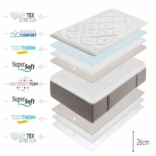 Colchón Viscoelástica Platinium Classic, 26cm, 200 x 200 cm - Moonia