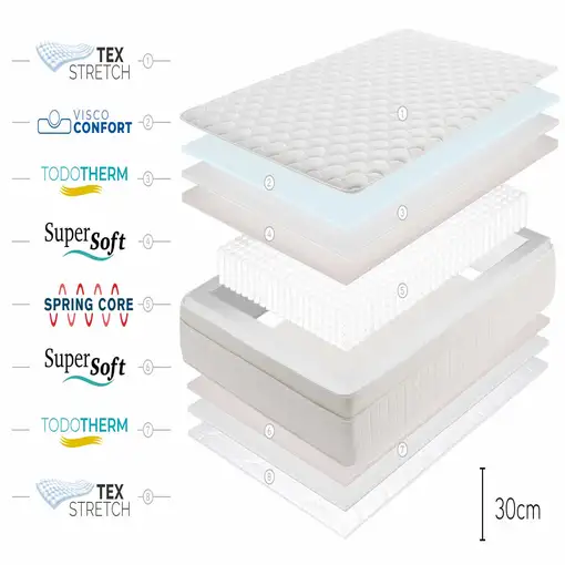 Colchón Muelles Ensacados Box Spring Premier, 105 x 190 cm - Moonia