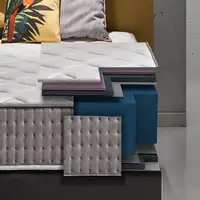 Colchón de espuma viscoelástica | altura 19 cm