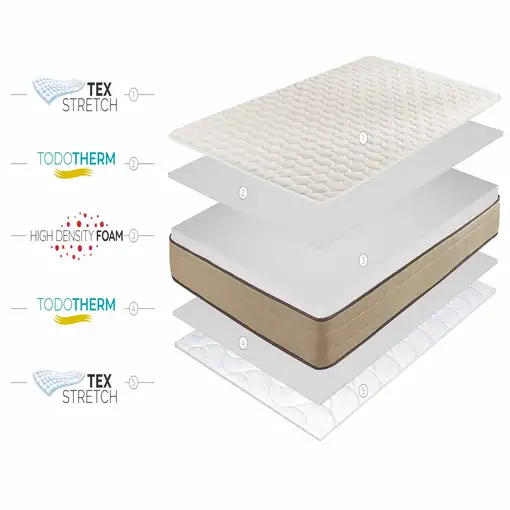 Colchón Núcleo HR Bamboo Care 18cm, 200 x 190 cm - Moonia