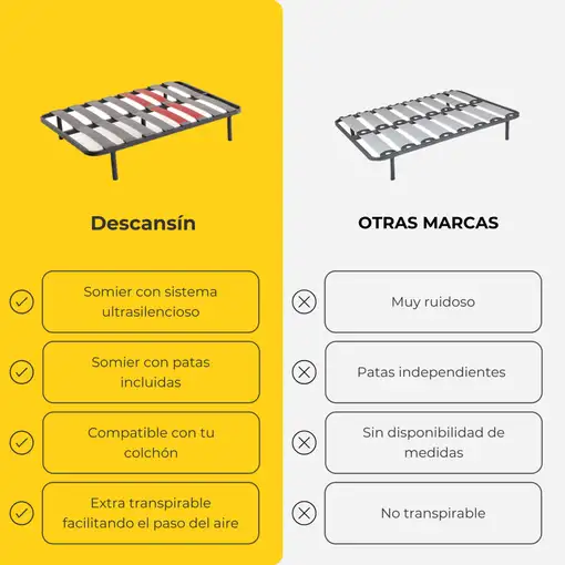 Somier con Patas Descansin | 75x190 cm | Materiales Resistentes | Silencioso