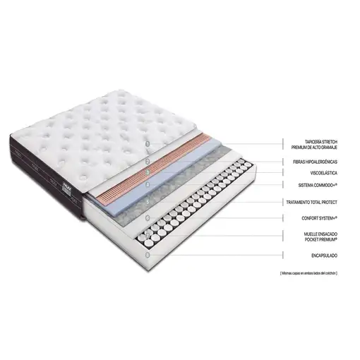 Colchón Flex Nube Visco 23 80x182
