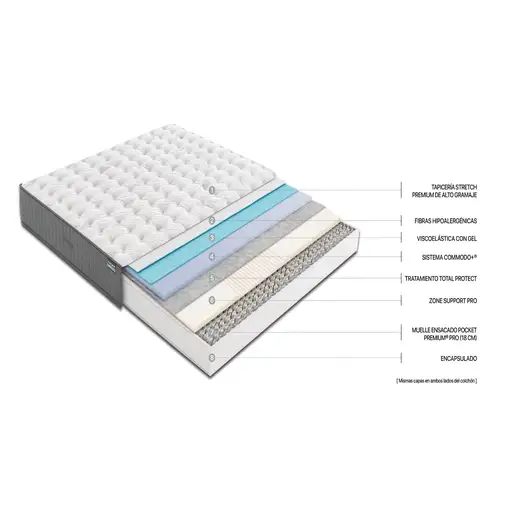 Colchón Flex Nimbus Visco Gel 23 140x200