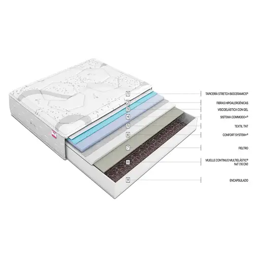 Colchón Flex WBx 300 Visco 20 Gemelo-A 90X200