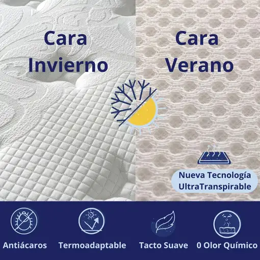Colchón Viscoelástico, firmeza Ergonómica con Núcleo de Espuma Advance Confort.